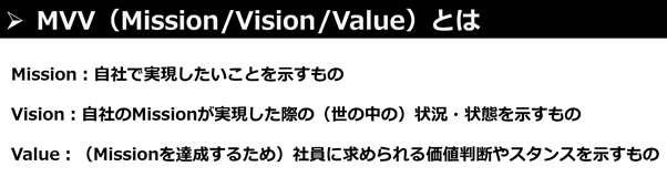 MVV（Mission/Vision/Value）とは、Mission：自社で実現したいことを示すもの、Vision：自社のMissionが実現した際の状況や状態を示すもの、Value：社員に求められる価値判断やスタンスを示すもの