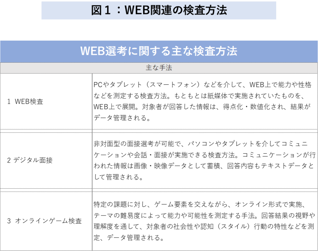 ３つのWEB関連の検査方法