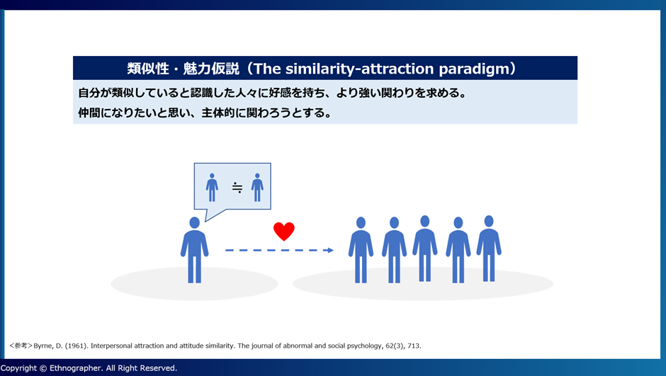 類似性ー魅力仮説（The similarity-attraction paradigm）/筆者作成