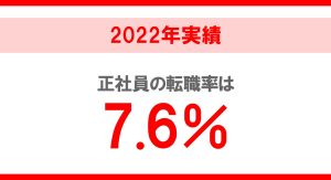 転職動向調査2023年版（2022年実績）