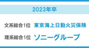 【マイナビ・日経】2023年卒大学生就職企業人気ランキング
