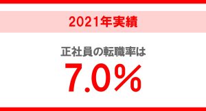 転職動向調査2022年版（2021年実績）