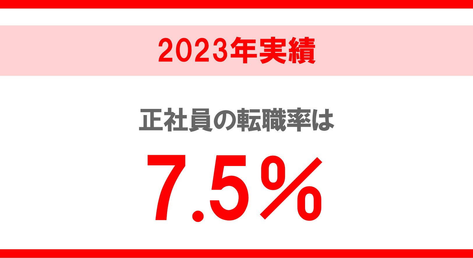 転職動向調査2024年版（2023年実績）