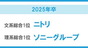 【マイナビ・日経】2025年卒大学生就職企業人気ランキング