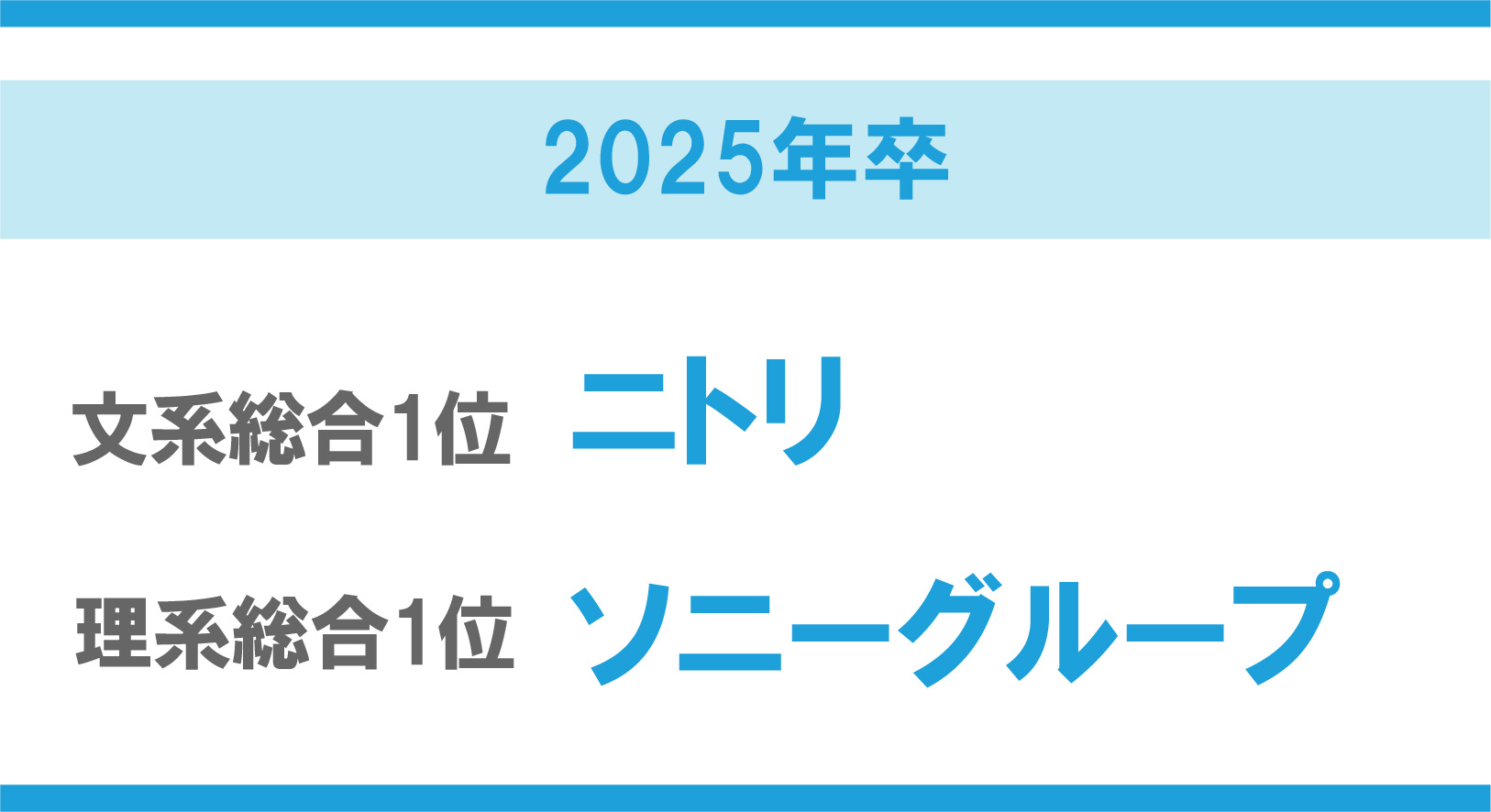 【マイナビ・日経】2025年卒大学生就職企業人気ランキング
