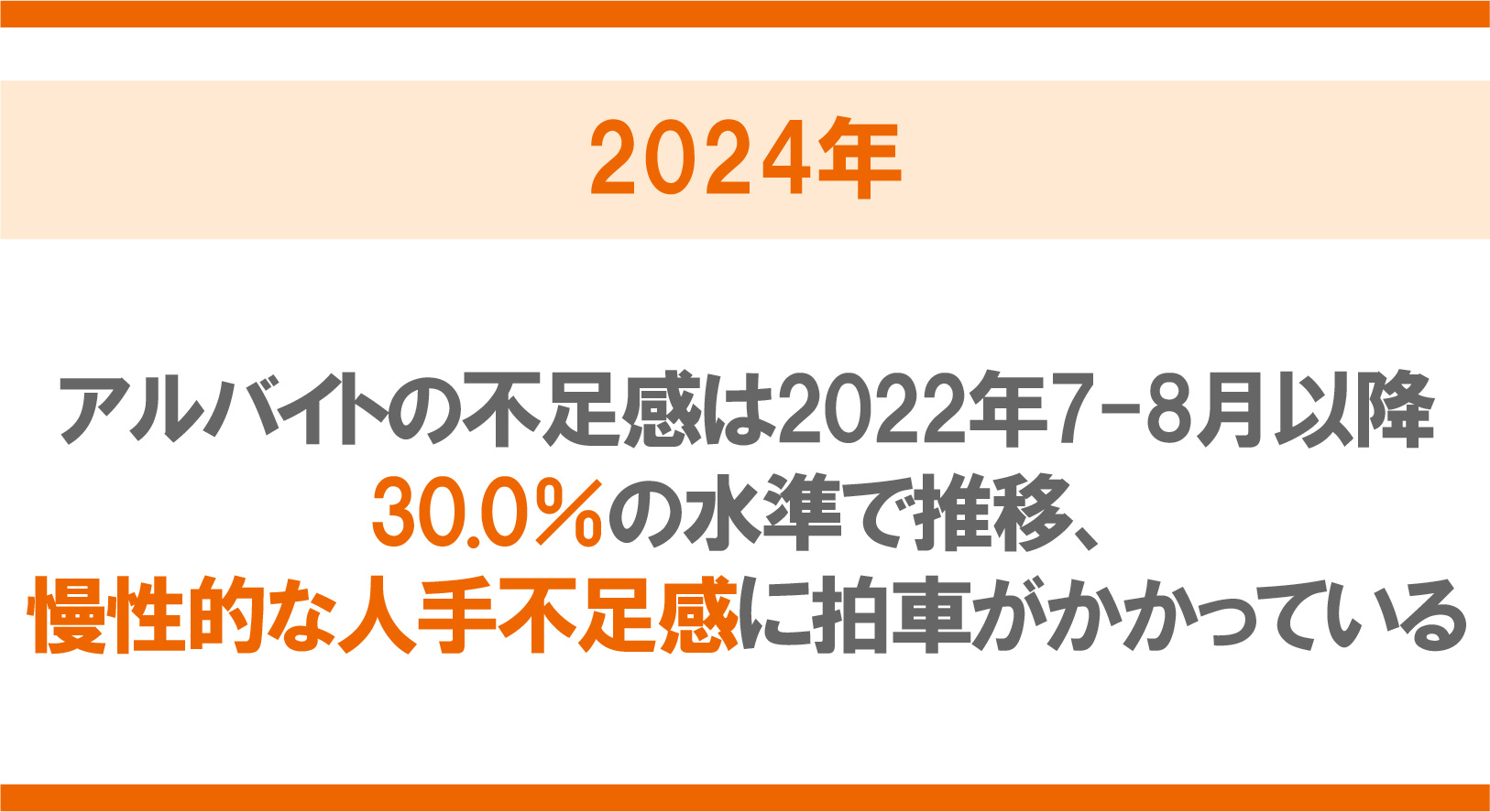 アルバイト市場　総括レポート 2024年版（2023年度実績）