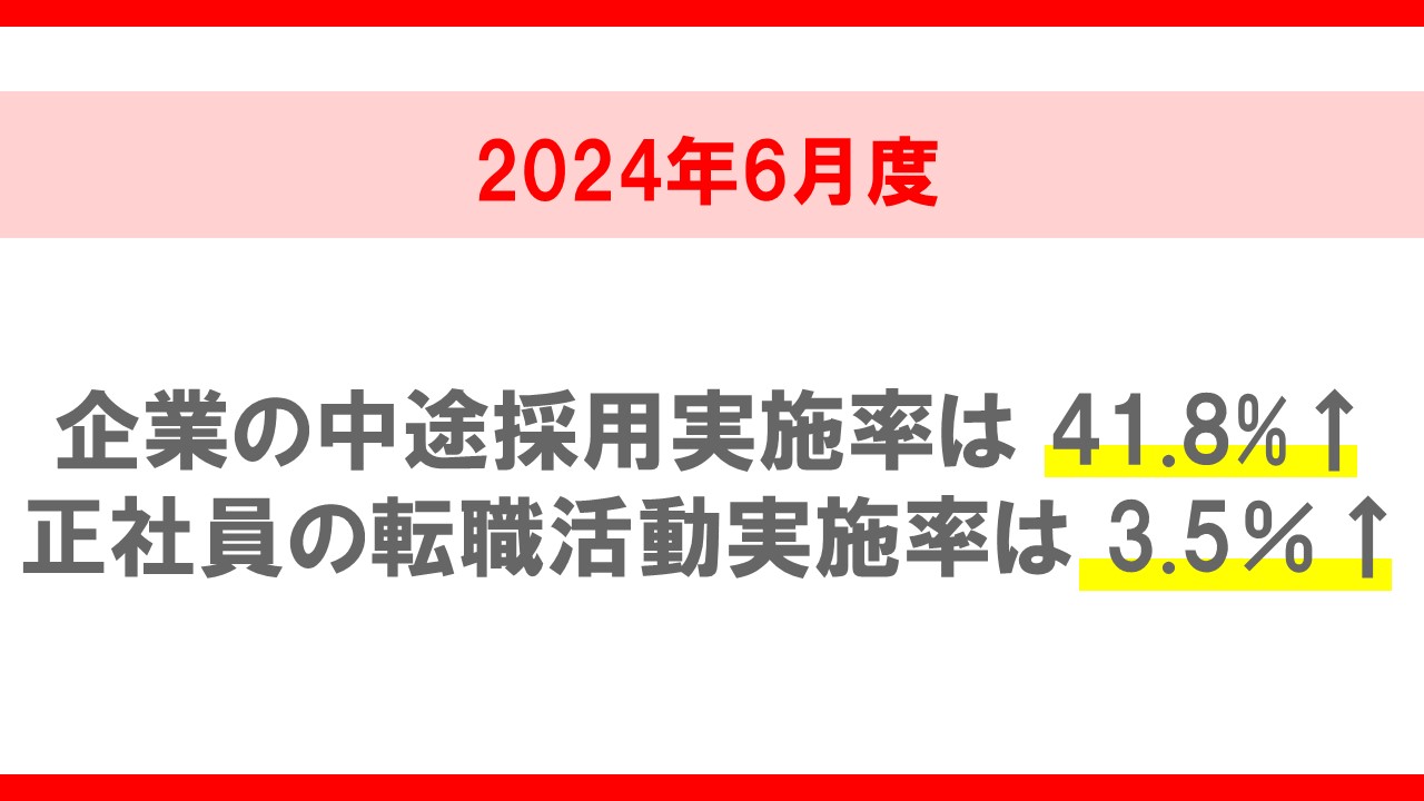 2024年6月度 中途採用・転職活動の定点調査