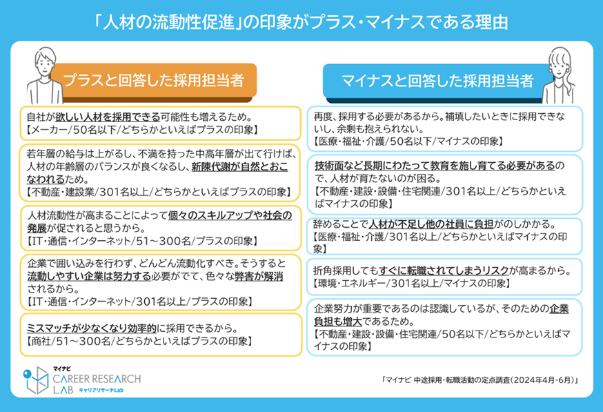 【図6】人材の流動性促進に対する印象の理由／2024年6月度 中途採用・転職活動の定点調査