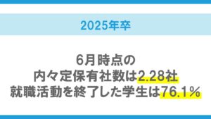 2025年卒内定者意識調査