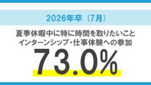 2026年卒大学生インターンシップ・就職活動準備実態調査（7月）