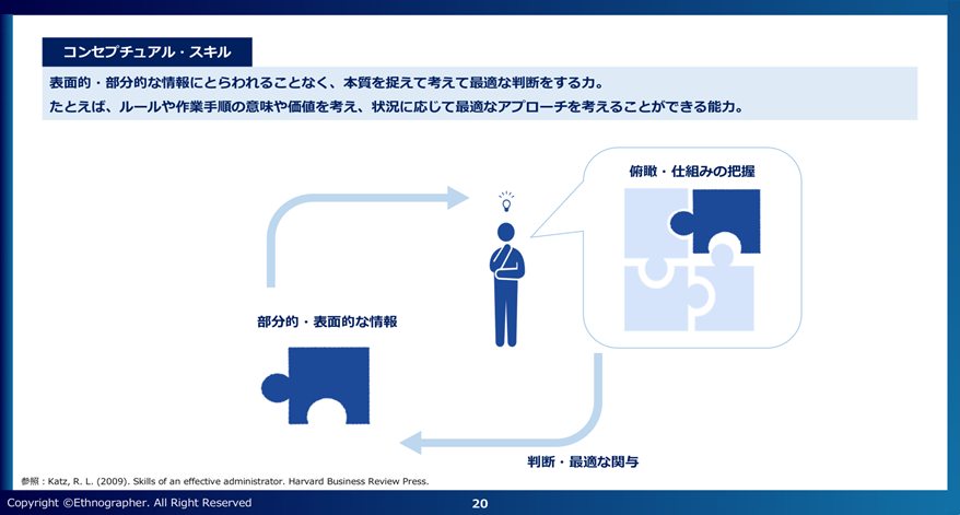 【図1】コンセプチュアル・スキルとは