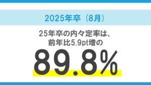 2025年卒大学生活動実態調査（8月）