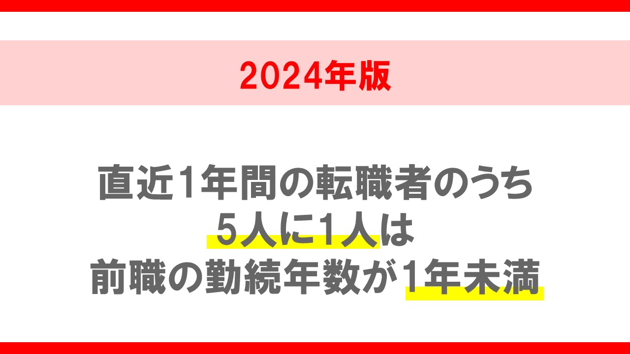 転職活動における行動特性調査 2024年版