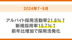 非正規雇用に関する企業の採用状況調査（2024年7-8月）　