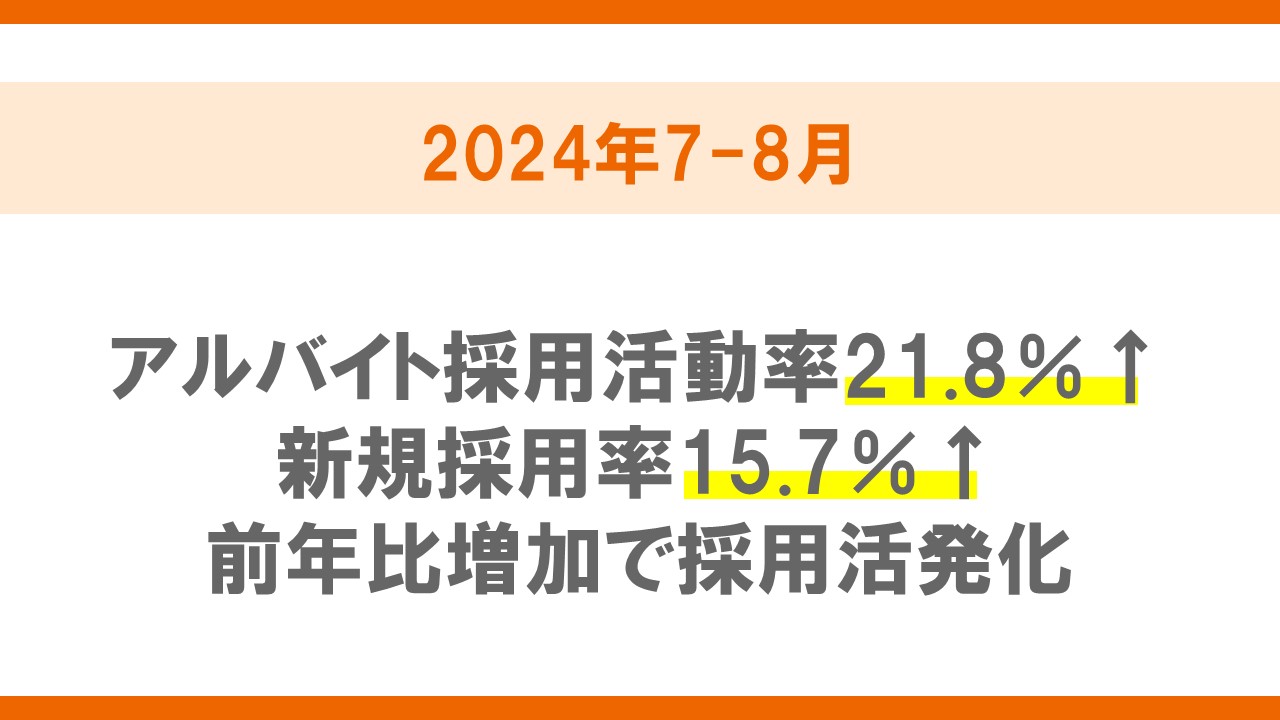 非正規雇用に関する企業の採用状況調査（2024年7-8月）　