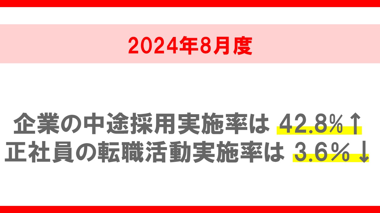 2024年8月度 中途採用・転職活動の定点調査