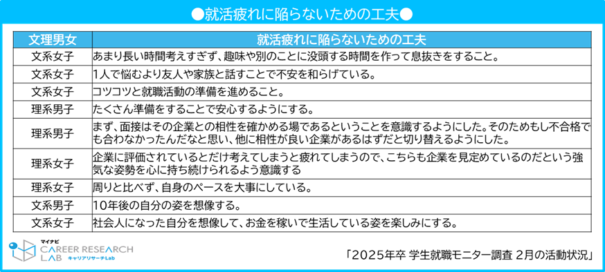 就活疲れに陥らないための工夫／マイナビ 2025年卒 学生就職モニター調査 2月の活動状況