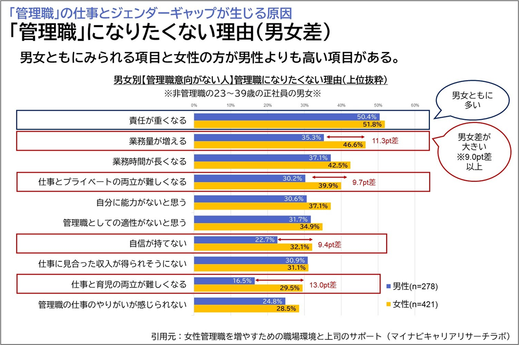 【図1】講演資料より抜粋／女性管理職を増やすための職場環境と上司サポート 