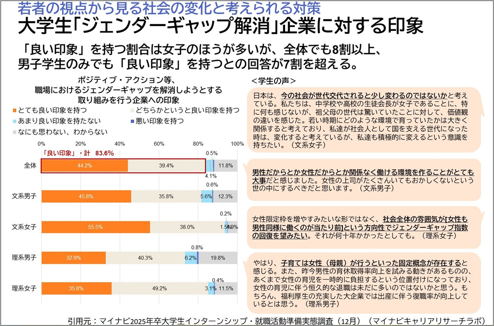 【図6】講演資料より抜粋／マイナビ2025年卒大学生インターンシップ・就職活動準備実態調査（12月）