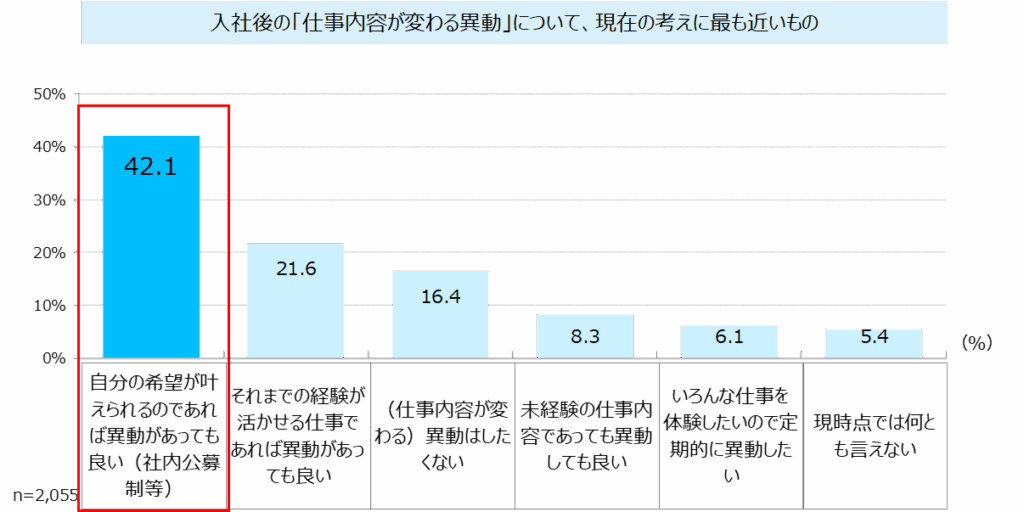 マイナビ 2025年卒 大学生インターンシップ・就職活動準備実態調査（11月）／回答ベース：2025年3月卒業見込みの全国大学3年生、大学院1年生