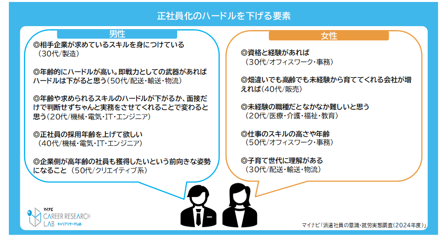 【図４】正社員化のハードルを下げる要素