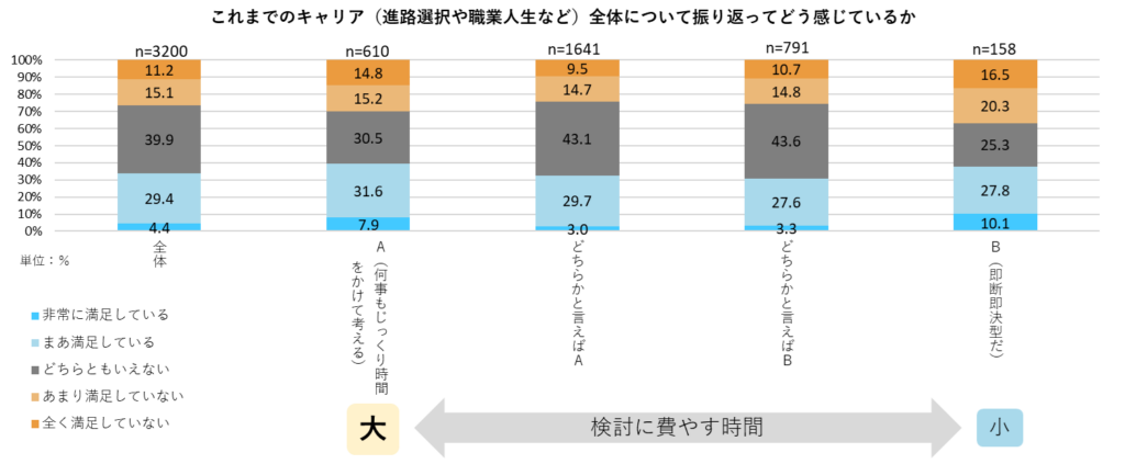 これまでのキャリア全体について振り返ってどう感じているか