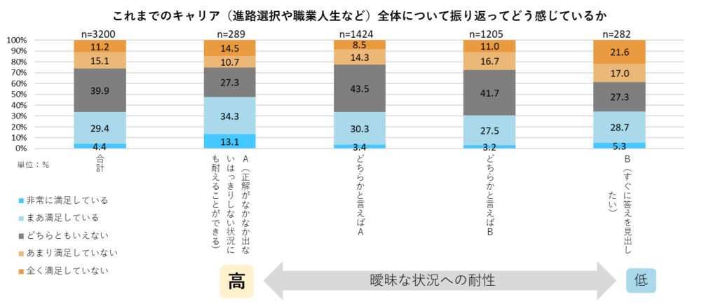 これまでのキャリア全体について振り返ってどう感じているか