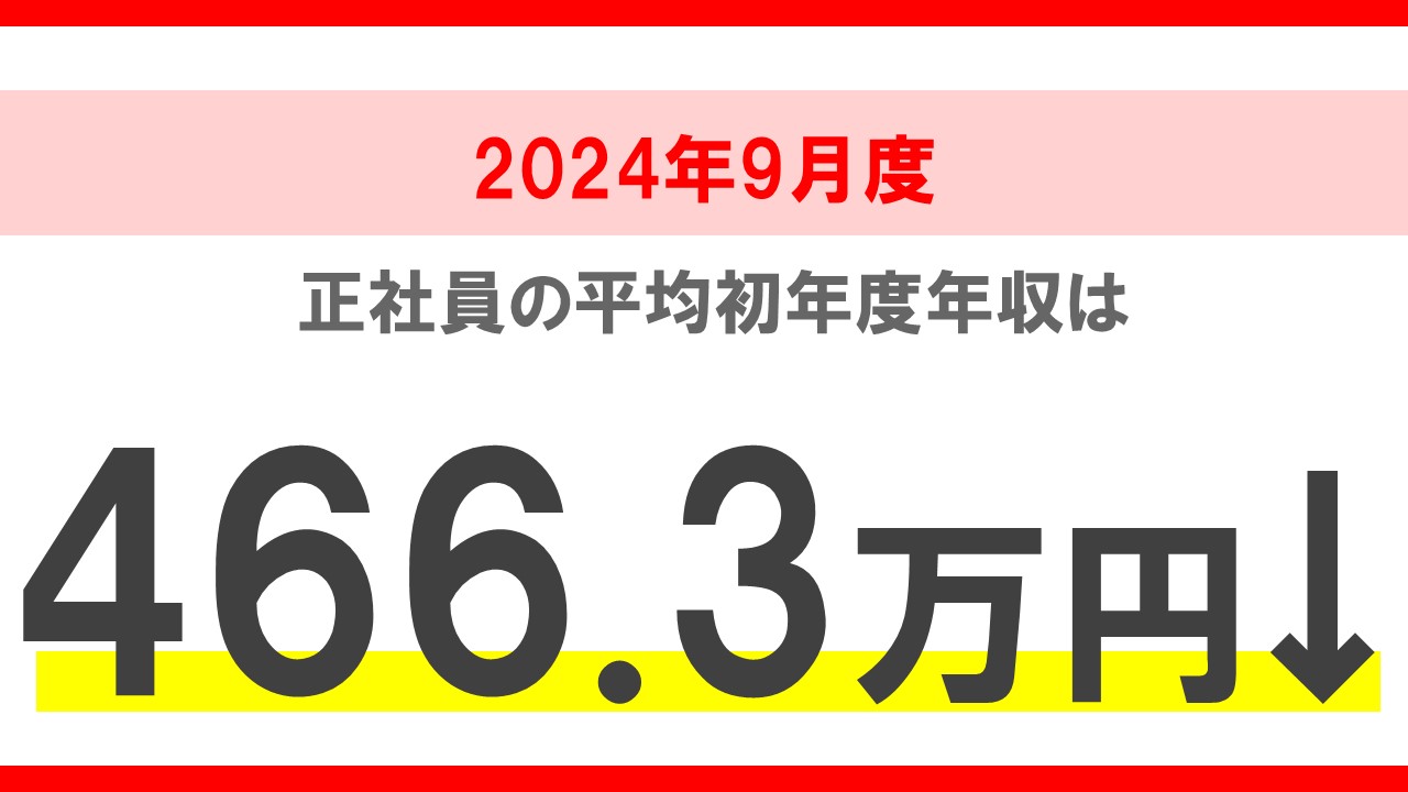 2024年9月度 正社員の平均初年度年収推移レポート