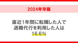 退職代行サービスに関する調査レポート（2024年）