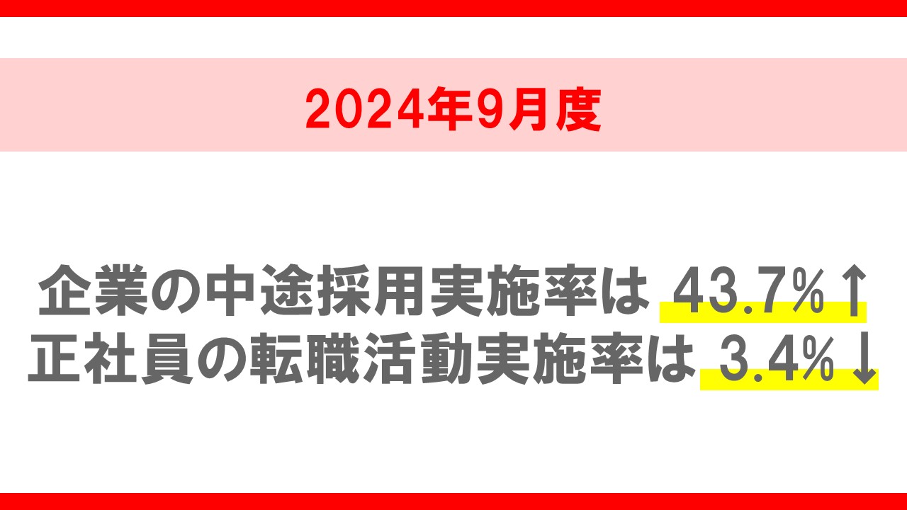 2024年9月度 中途採用・転職活動の定点調査