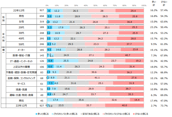 【図5】この冬の賞与額について、考えに近いもの/ マイナビ中途採用・転職活動定点調査(2023年12月)