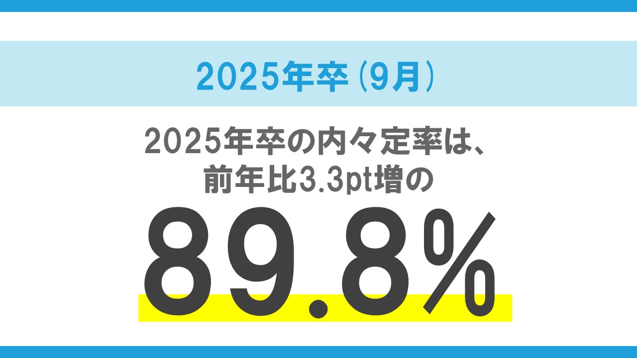 2025年卒大学生活動実態調査（9月）