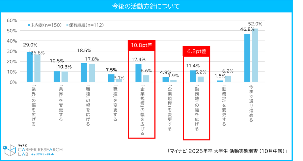 【図2】今後の活動の方向性