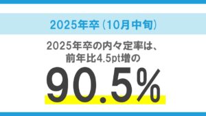 2025年卒大学生活動実態調査（10月中旬）