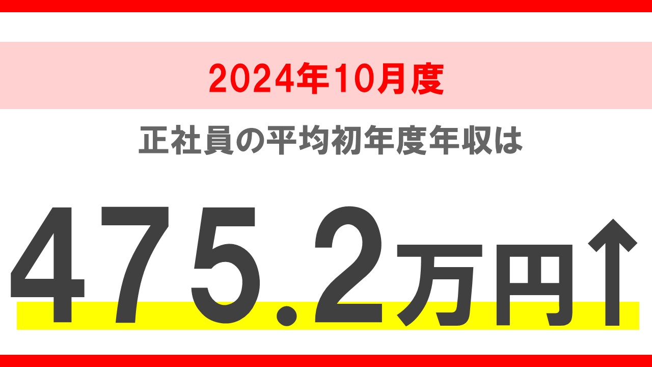 2024年10月度 正社員の平均初年度年収推移レポート