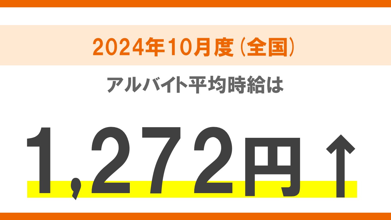 2024年10月度 アルバイト・パート平均時給レポート