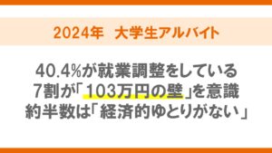 大学生アルバイト就業者の「年収の壁」に関するレポート（2024年）