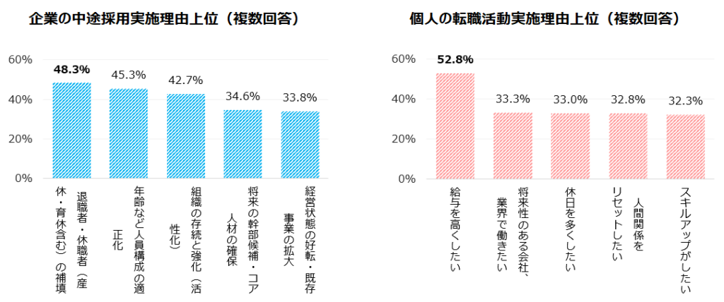 2024年9月度 中途採用・転職活動の定点調査