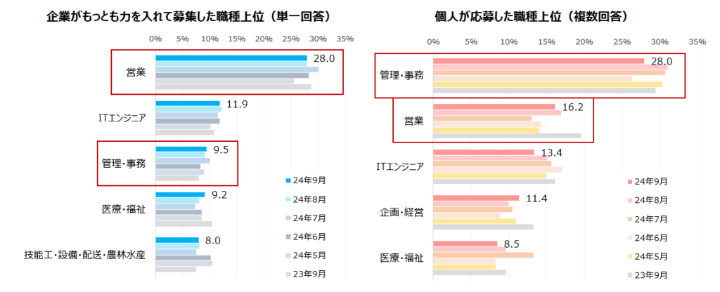 2024年9月度 中途採用・転職活動の定点調査