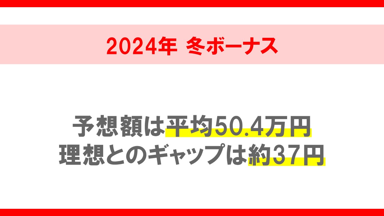 【2024年冬ボーナス調査】冬ボーナスの理想と現実 ～フィードバックの重要性～