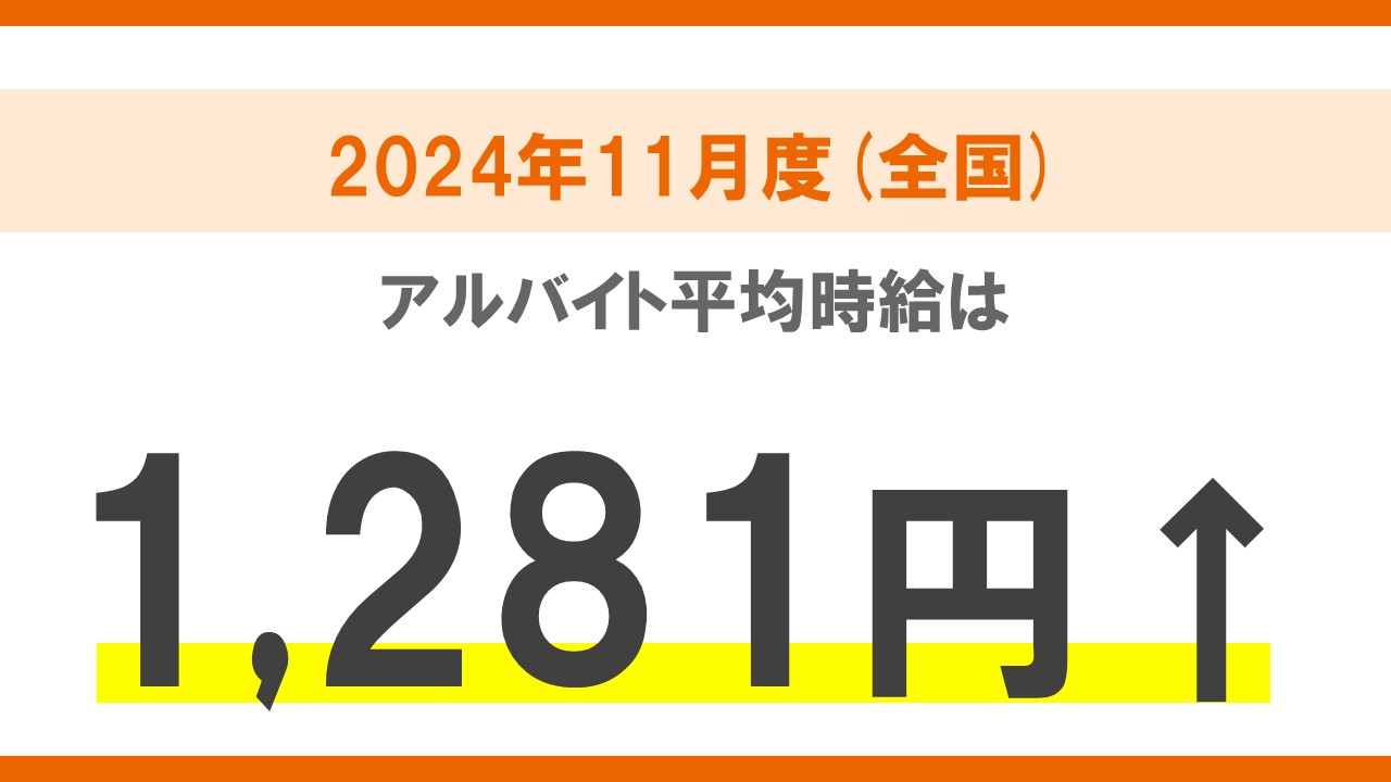 2024年11月度 アルバイト・パート平均時給レポート