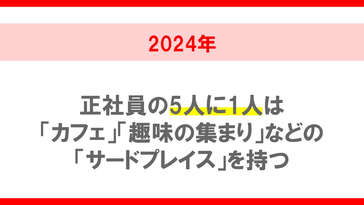 正社員の「サードプレイス」と「働くモチベーション」に関する調査